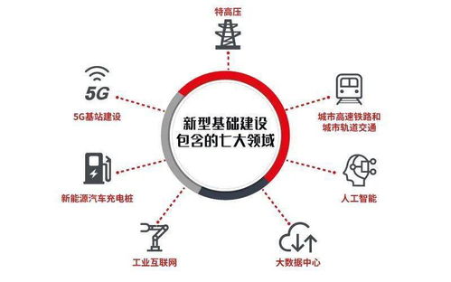 數(shù)字技術(shù)服務(wù)年度盤點(diǎn) 賦能百業(yè)，智啟未來(lái)